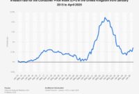 Inflation news