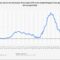 Inflation news