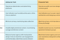 Tech news today