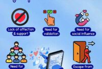 Social media trending stories