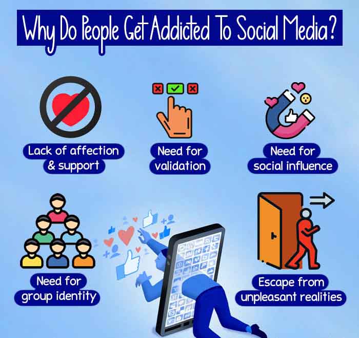 Social media trending stories